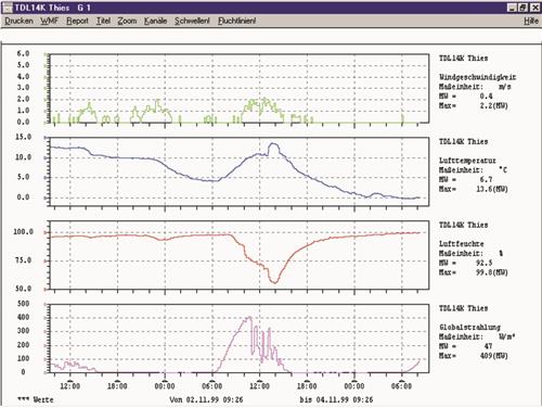 Meteo software Meteo software